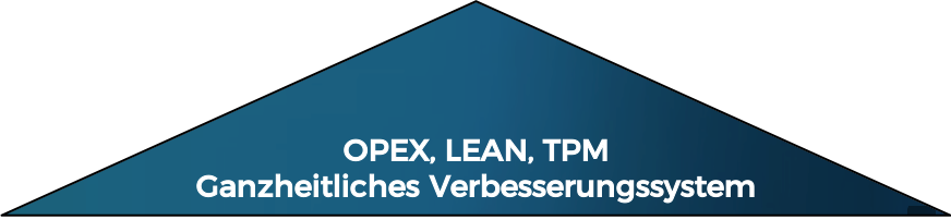 OPEX_LEAN_TPM-Säulenmodell_Ganzheitliche_Verbesserung