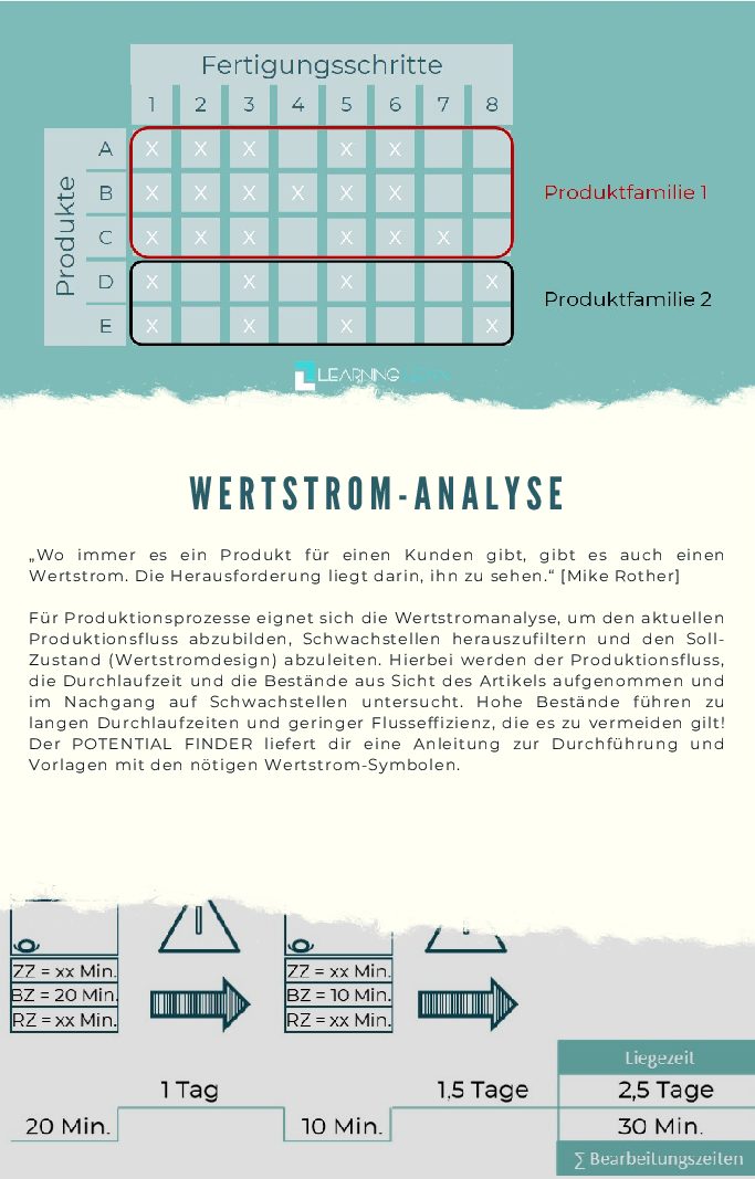 6 Wertstrom pdf